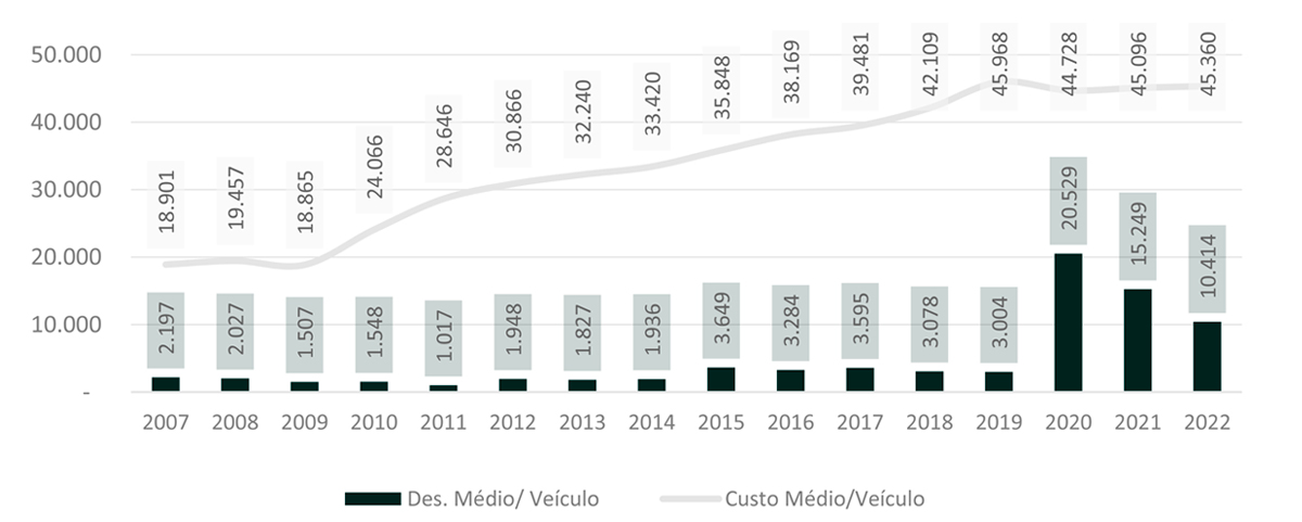 Desequilíbrio econômico-financeiro em contratos de concessão de transporte coletivo público por ônibus: A queda de passageiros e o envelhecimento da frota