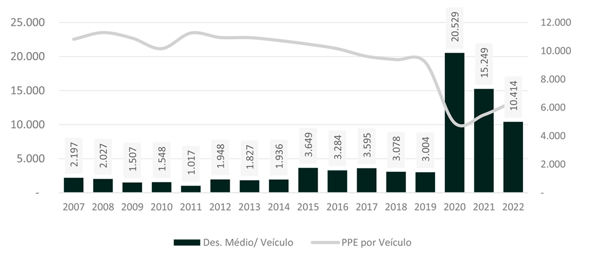 Desequilíbrio econômico-financeiro em contratos de concessão de transporte coletivo público por ônibus: A queda de passageiros e o envelhecimento da frota