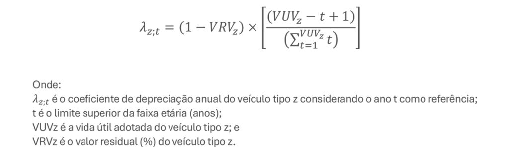 Depreciação no Custo do Sistema de Transporte Coletivo: Impacto na tarifa conforme a metodologia adotada